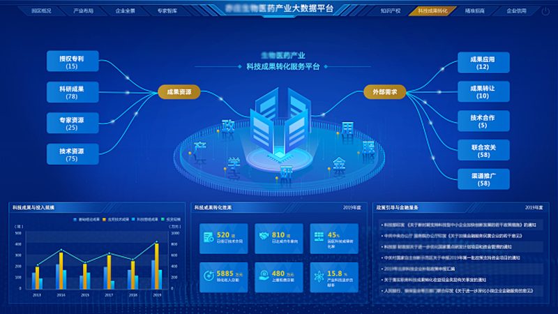 在选择实验室仪器设备时，要关注以下性能指标：